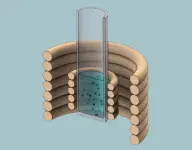 High Field, High Frequency Characterization of Magnetic Nanoparticles